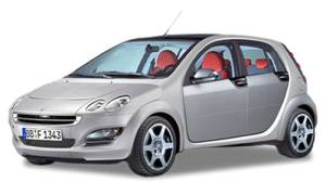 Smart Forfour 454 Hatchback 1.5 Sportstyle